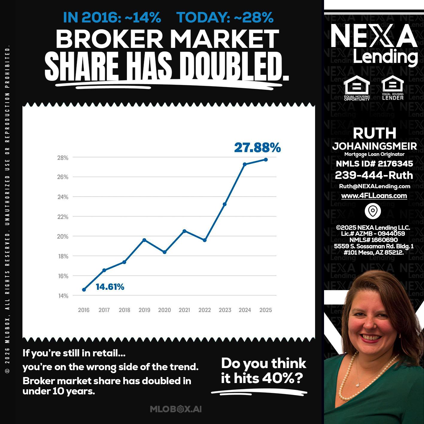 BROKER MARKET - Ruth Johaningsmeir -Mortgage Loan Originator